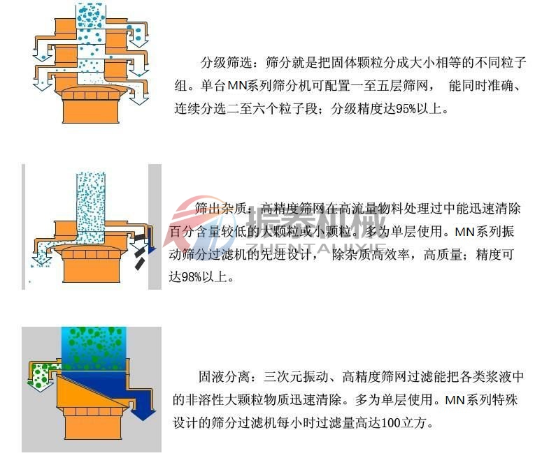 旋振篩固液分離篩分圖