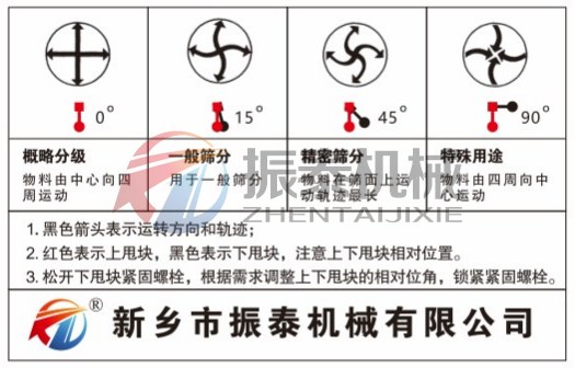 硫磺振動篩運(yùn)行軌跡圖