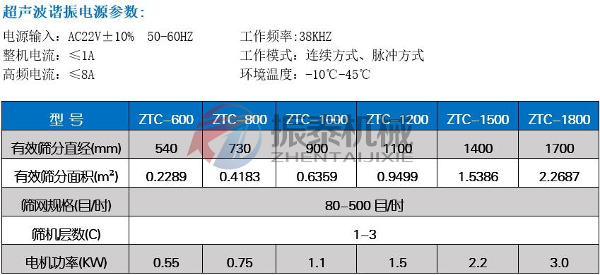 色料超聲波振動(dòng)篩技術(shù)參數(shù)