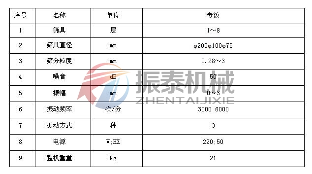 超聲波試驗(yàn)篩技術(shù)參數(shù)