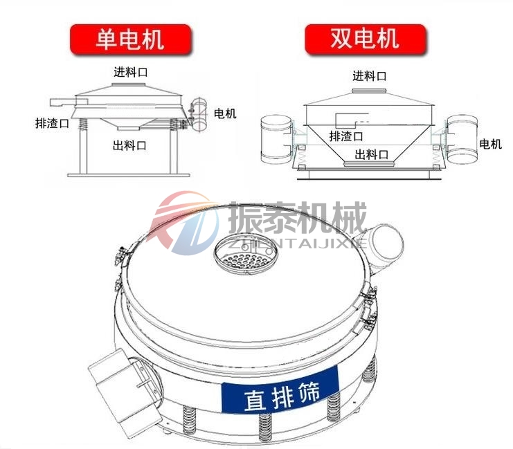 軟骨素直排篩不同類型