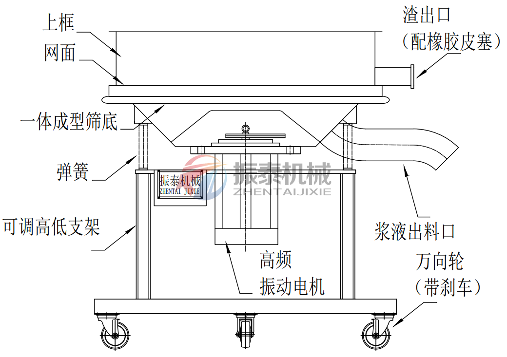 果汁過(guò)濾高頻振動(dòng)篩圖紙