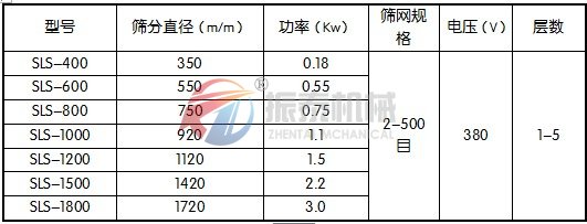 技術參數