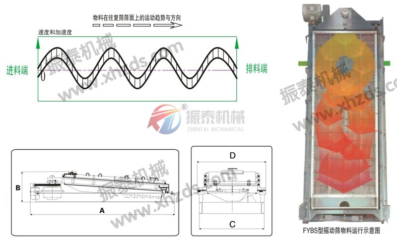 搖擺篩工作原理