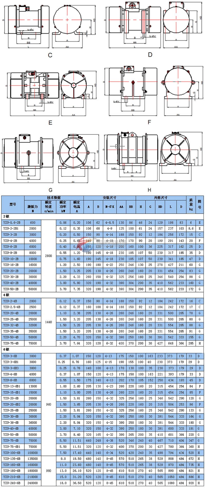 YZUB振動(dòng)電機(jī)