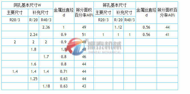 篩孔尺寸