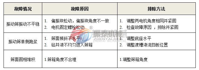 故障排除表