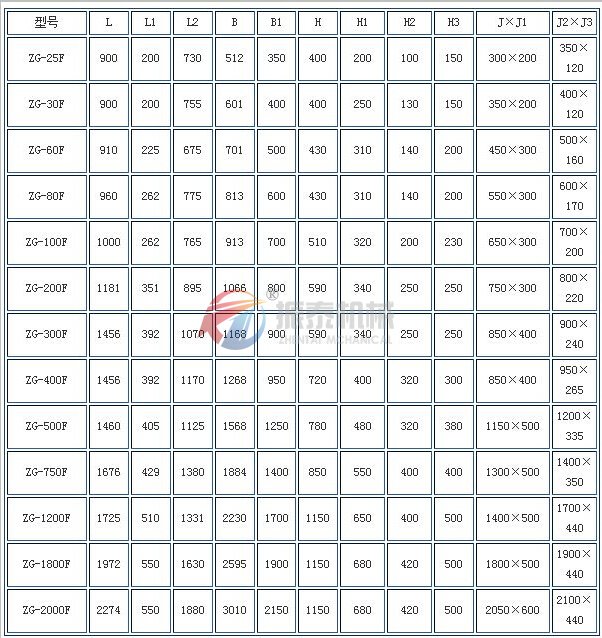 電機振動給料機外形尺寸