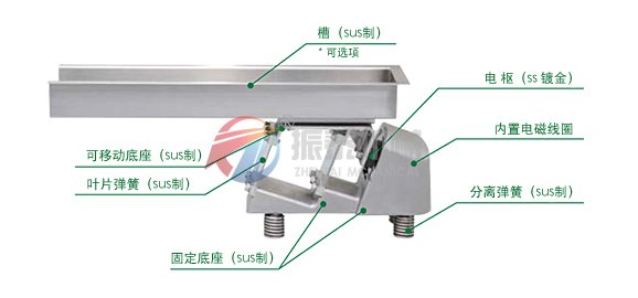 電磁振動(dòng)給料機(jī)