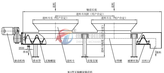 無(wú)軸螺旋輸送機(jī)