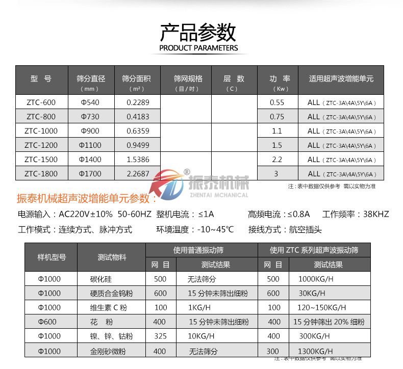 人造石墨粉超聲波振動(dòng)篩