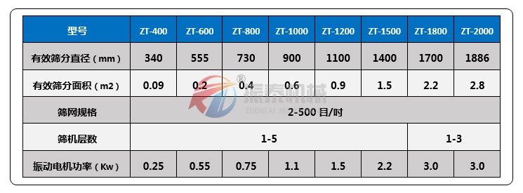 果汁過濾振動篩技術(shù)參數(shù)