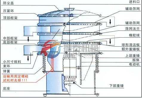 高錳酸鉀振動篩構(gòu)圖